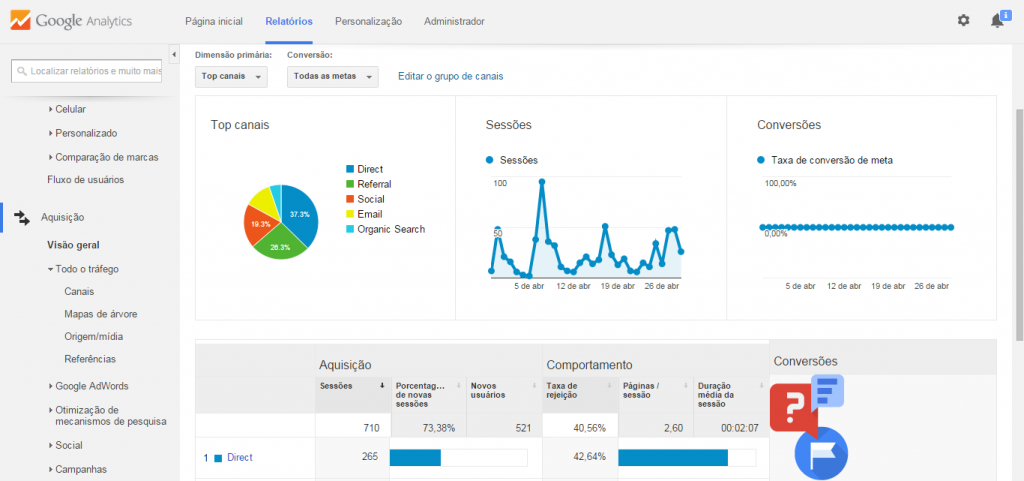Analytics