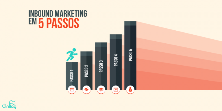 Comece a fazer Inbound Marketing na sua empresa seguindo 5 passos