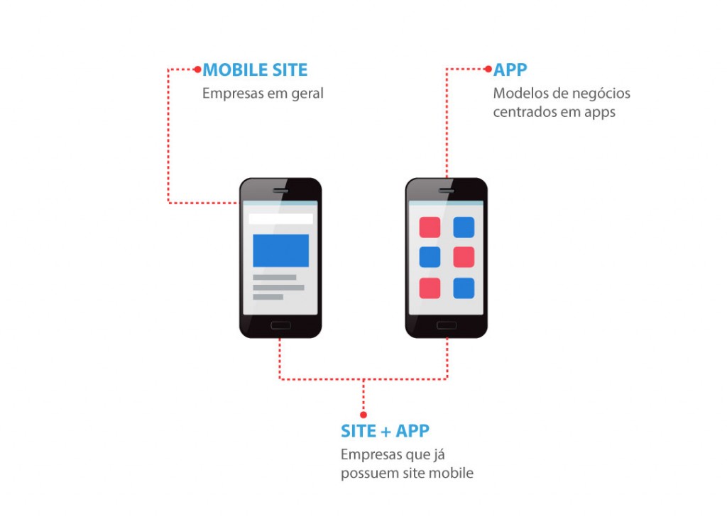 Site VS app