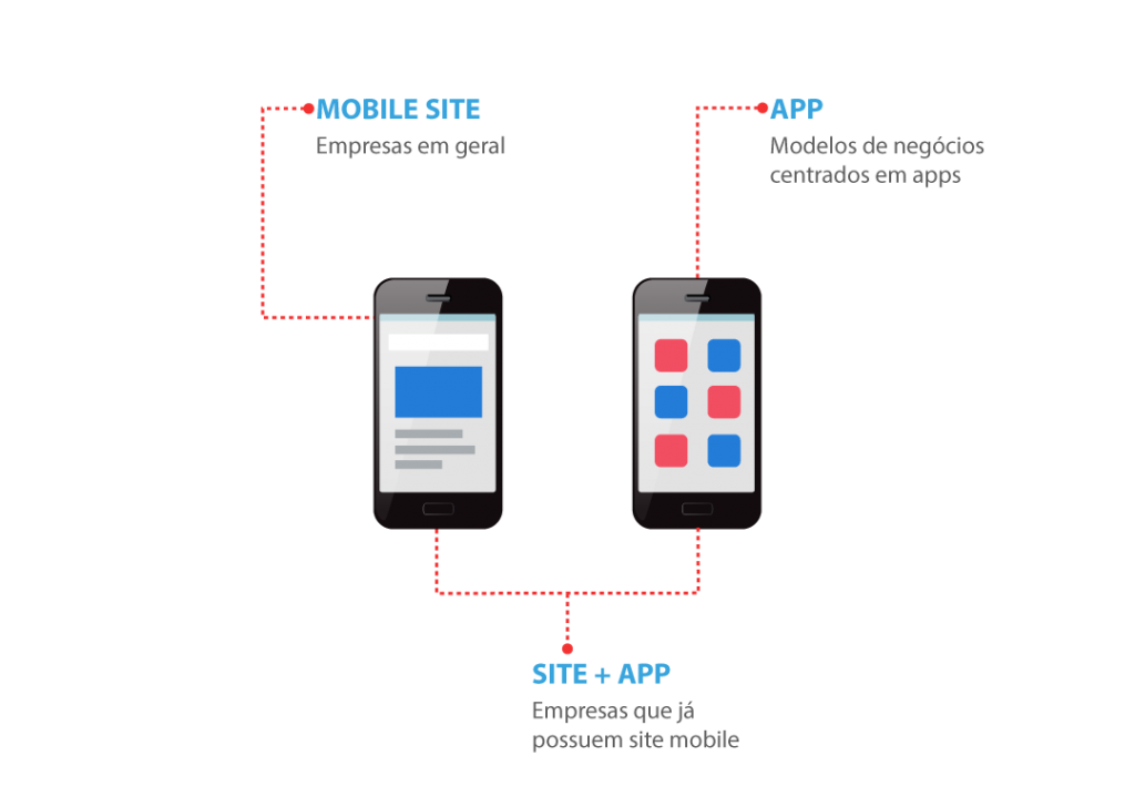 Site VS app