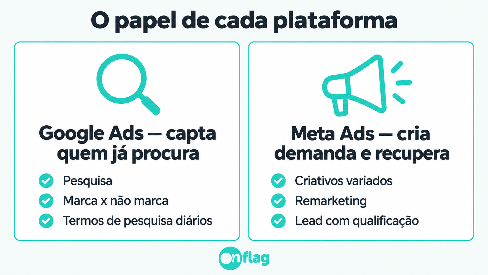 Comparação do papel do Google Ads e do Meta Ads na campanha de Black Friday