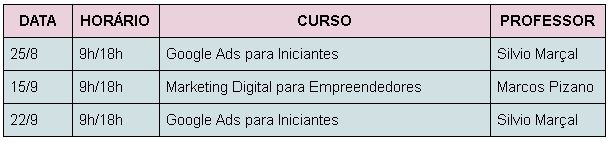 Cursos Onflag