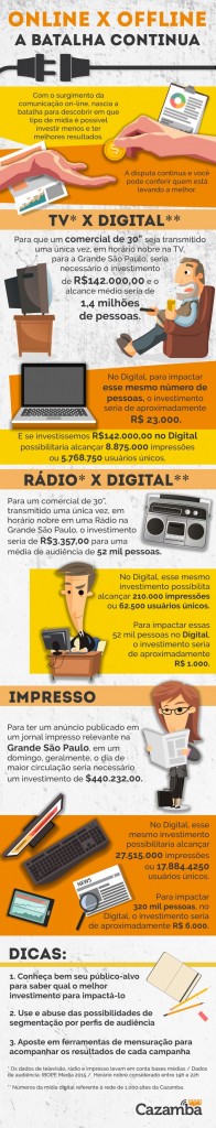 infográfico marketing online x offline