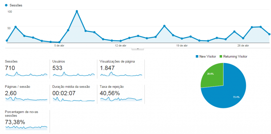 Analytics
